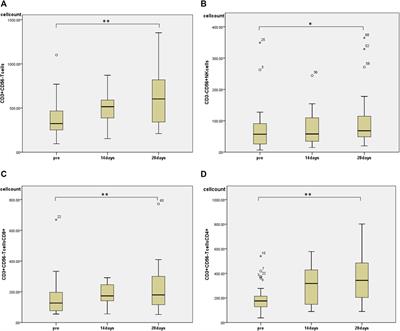 Immunological and Preventive Effects of Hochuekkito and Kakkonto Against Coronavirus Disease in Healthcare Workers: A Retrospective Observational Study